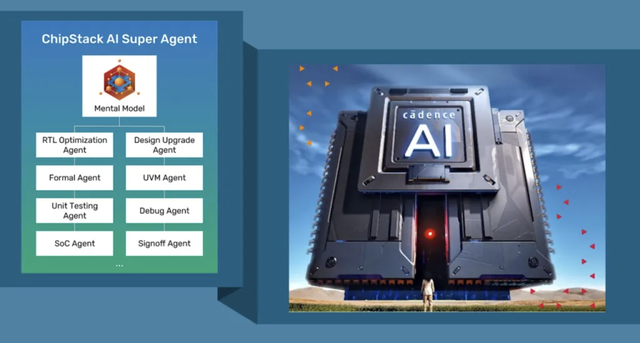 AI agent bắt đầu tham gia sâu vào quy trình thiết kế và kiểm thử chip - Ảnh 1.